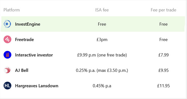 InvestEngine DIY Pricing